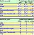 Beste verkiezingscampagne van Rotterdam?