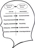 Holonomy: Paradox and Promise