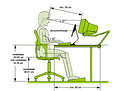 De ideale werkplek